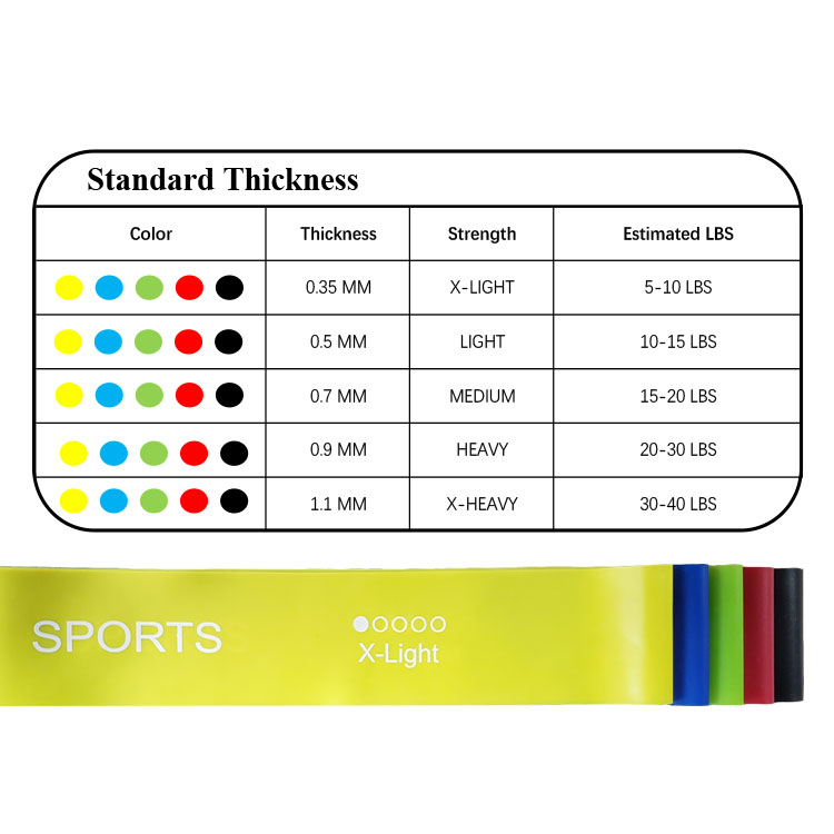 5er-Pack buntes Widerstandsübungs-Loop-Band-Set